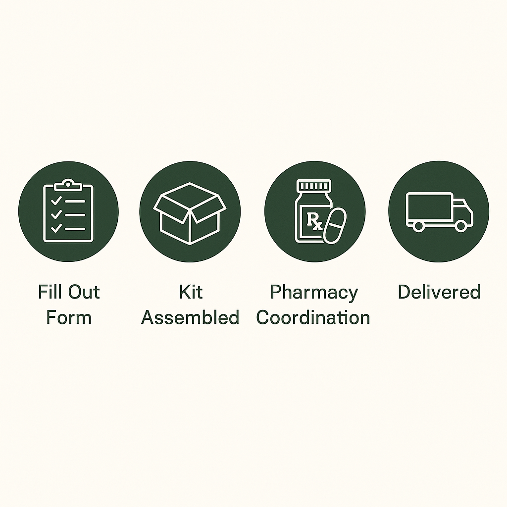 CarePack Kit – Diabetes